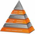 Payroll Operational, Payroll Legislation and Project Management services from InPerspective Consulting